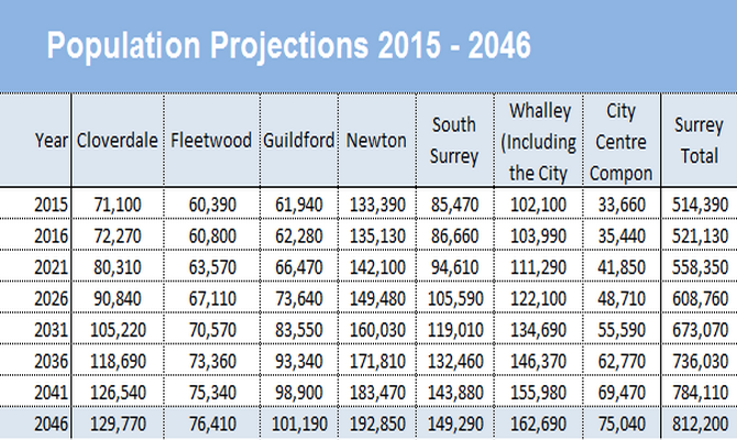 Population_projections_2015-2046